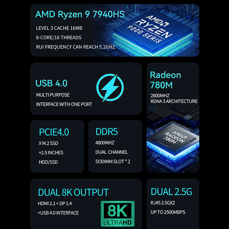 AMD Ryzen Mini PC R7 7840HS R9 - Amd Ryzen 7 7840Hs Mini Pc review and price